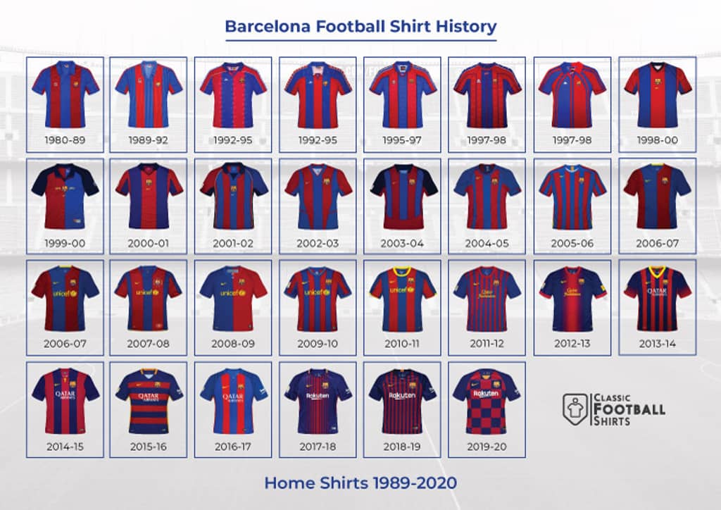 1980-2020 Barcelona Historical Shirt Poster