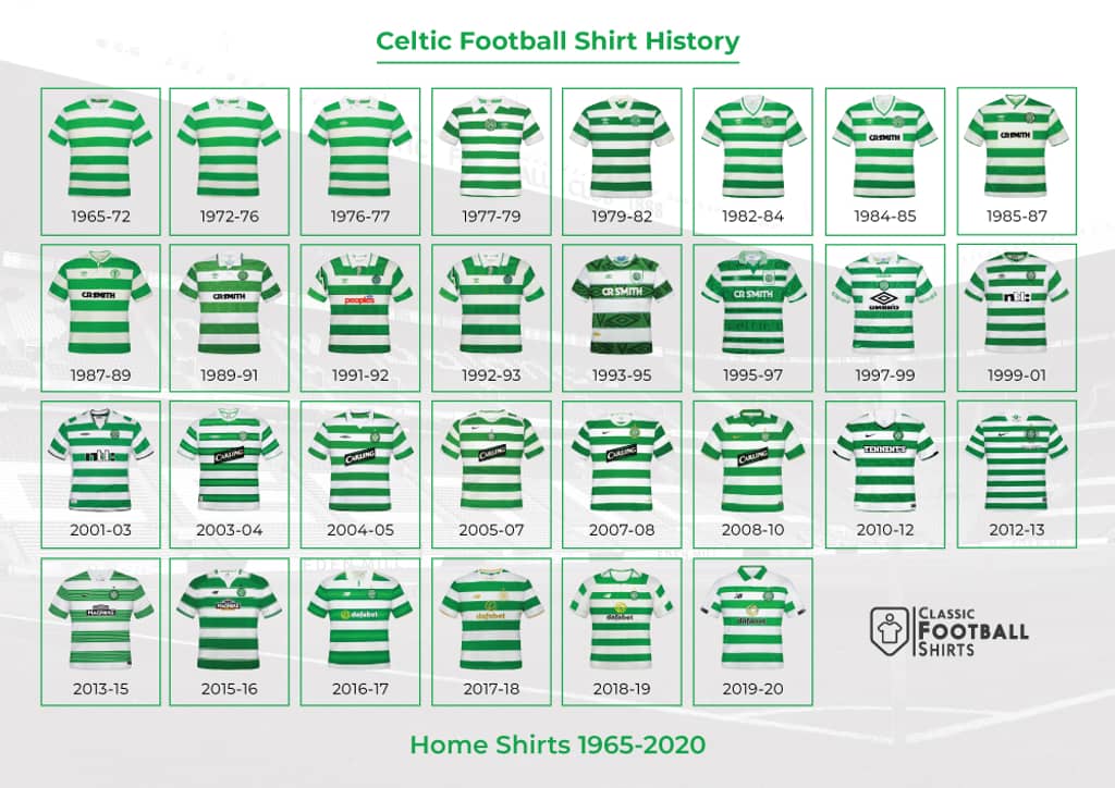 1965-2020 Celtic Historical Shirt Poster