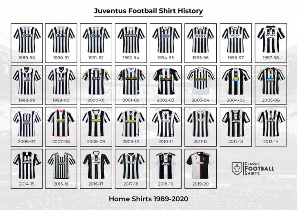 1989-2020 Juventus Historical Shirt Poster