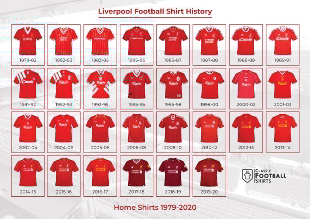 1979-2020 Liverpool Historical Shirt Poster