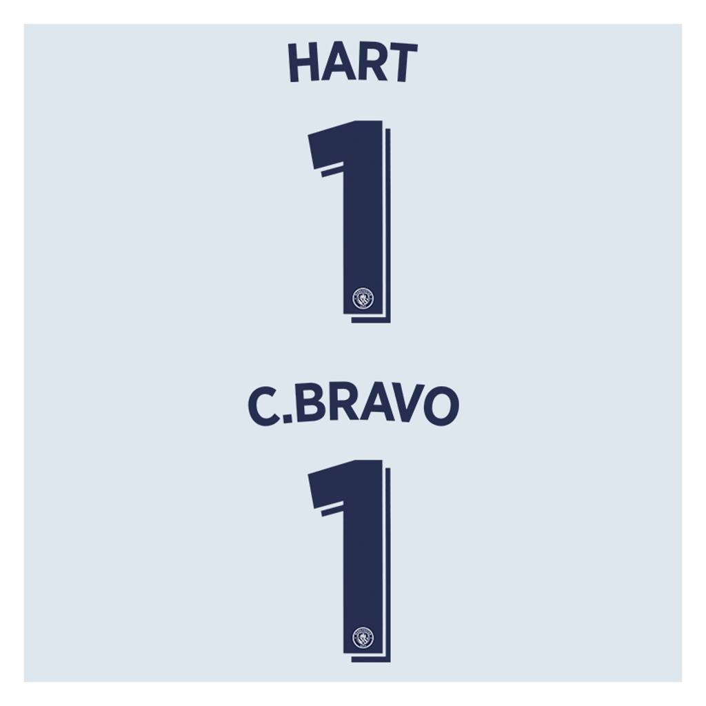2016-17 Manchester City GK Third Name Set