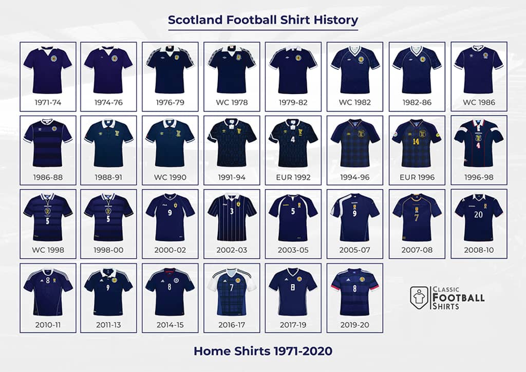 1971-2020 Scotland Historical Shirt Poster