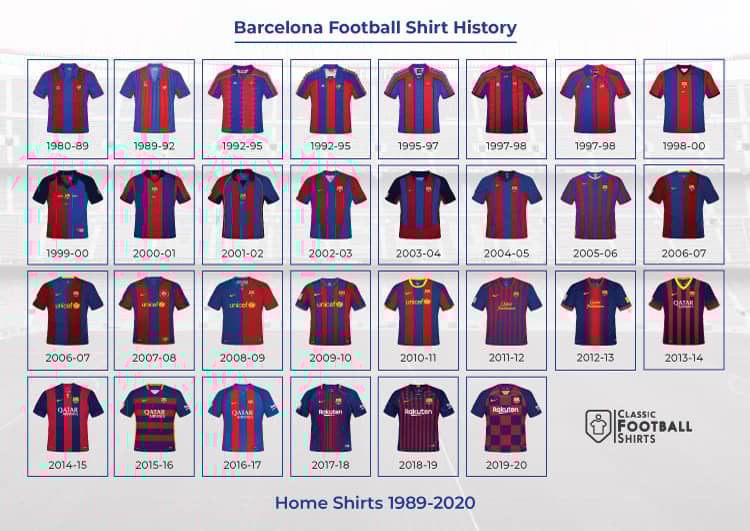 1980-2020 Barcelona Historical Shirt Poster