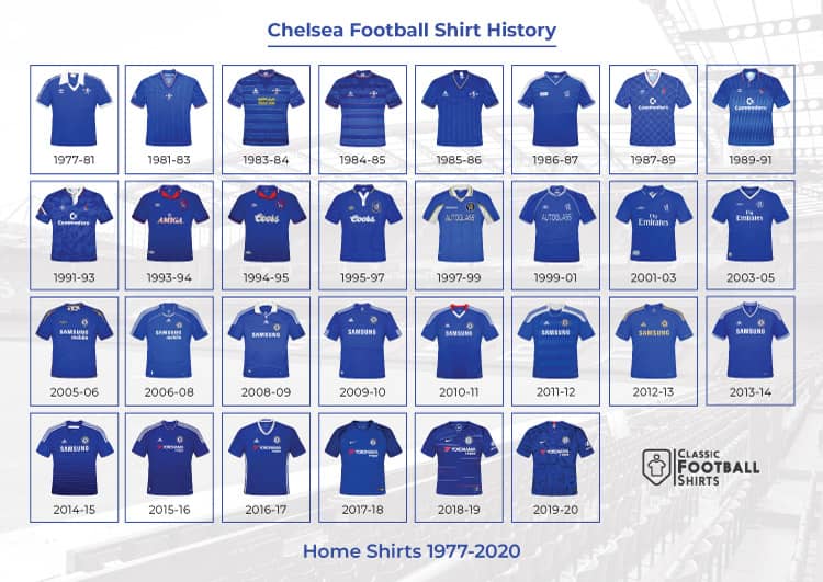 1977-2020 Chelsea Historical Shirt Poster
