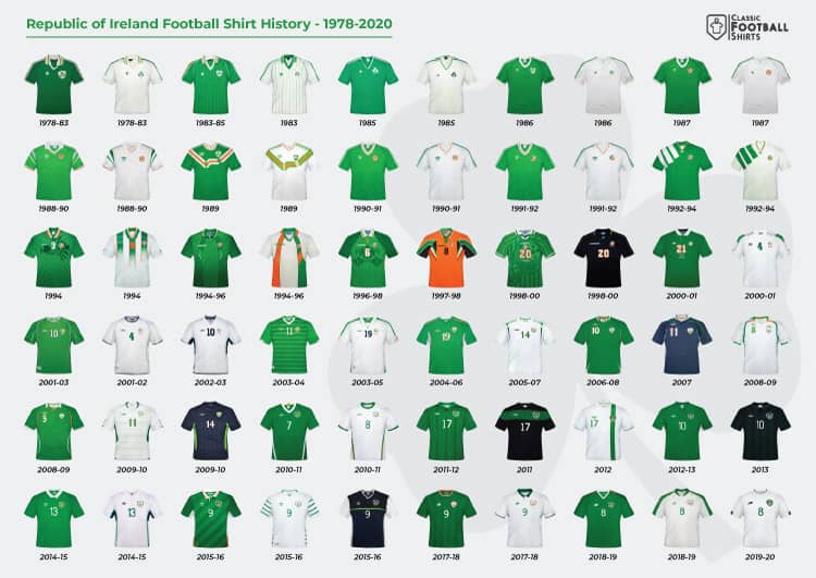 1978-2020 Ireland Historical Shirt Poster