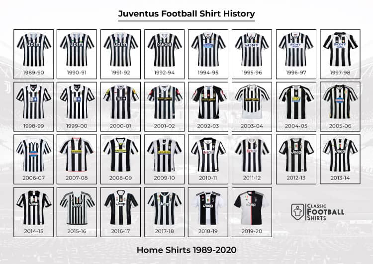 1989-2020 Juventus Historical Shirt Poster