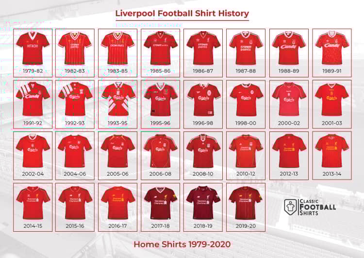 1979-2020 Liverpool Historical Shirt Poster