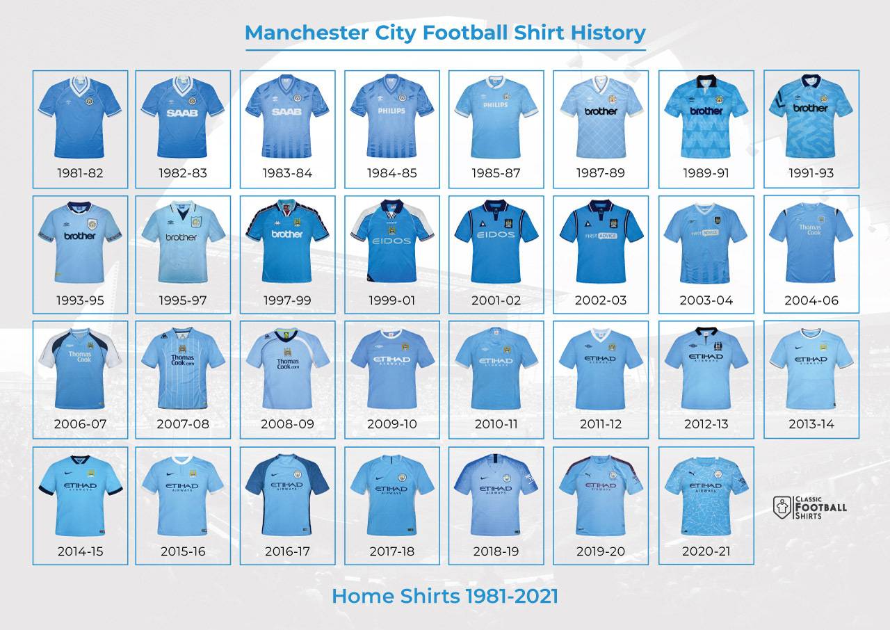 1978-2021 Manchester City Historical Shirt Poster