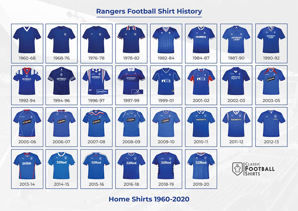 1960-2020 Rangers Historical Shirt Poster