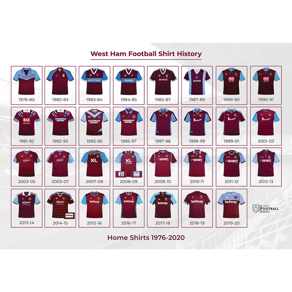 1976-2020 West Ham Historical Shirt Poster