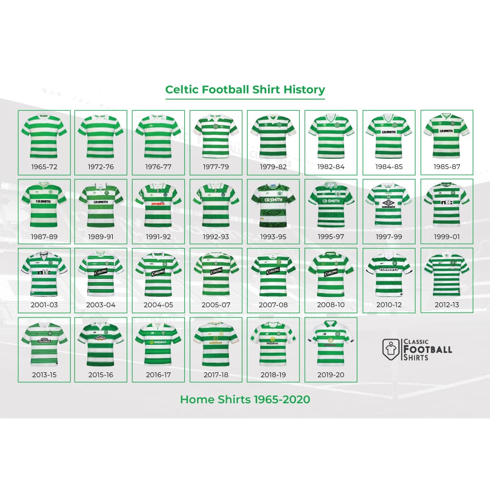1965-2020 Celtic Historical Shirt Poster
