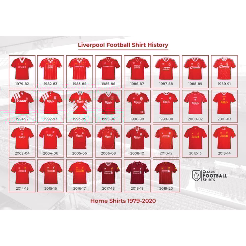 1979-2020 Liverpool Historical Shirt Poster