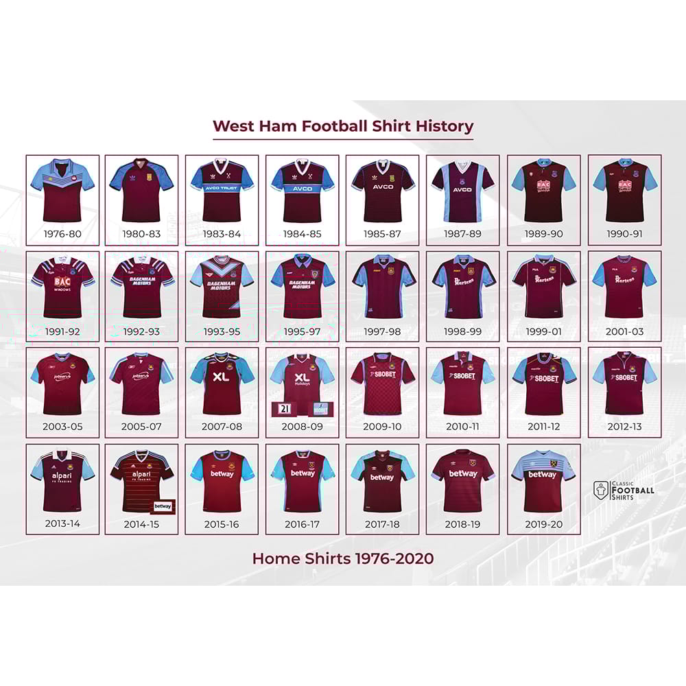 1976-2020 West Ham Historical Shirt Poster