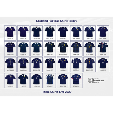 1971-2020 Scotland Historical Shirt Poster