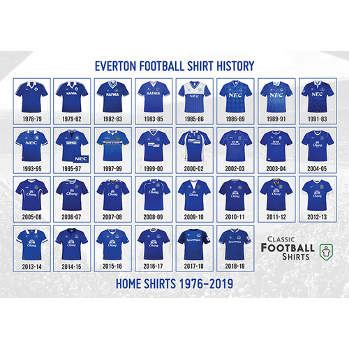 1976 2019 Everton Historical Shirt Poster