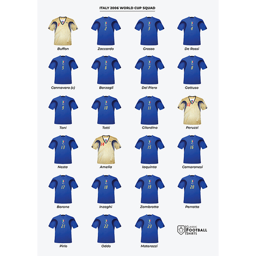 2006 Italy World Cup Squad Historical Shirt A3 Poster