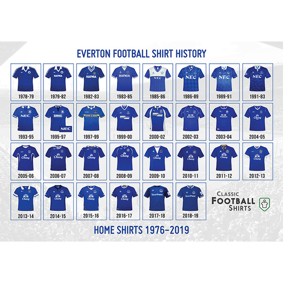 1976-2019 Everton Historical Shirt Poster