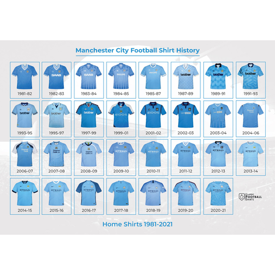 1978-2021 Manchester City Historical Shirt Poster