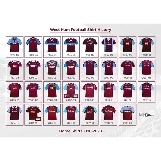 1976-2020 West Ham Historical Shirt Poster